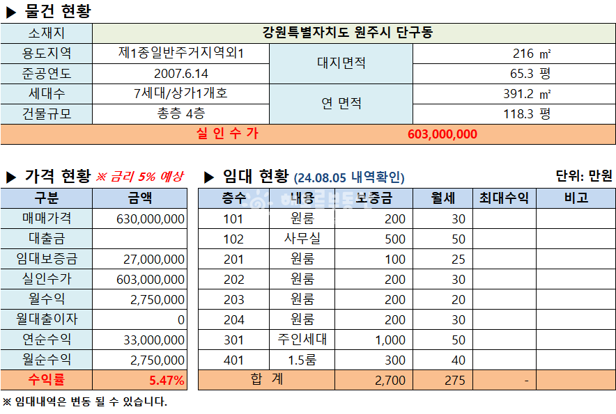 강원 원주시 단구동 원주상가건물매매 단구동 가스공사 맞은편 4층건물 매매 매물번호 14475 사진 3