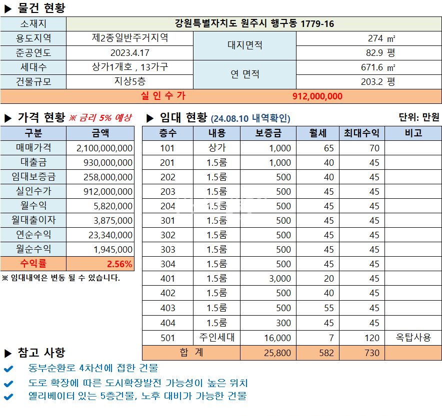 강원 원주시 행구동 백년가약 아파트 인접 , 동부순환로 연장 도로 인접한 5층 상가주택건물 매매 매물번호 14512 사진 2