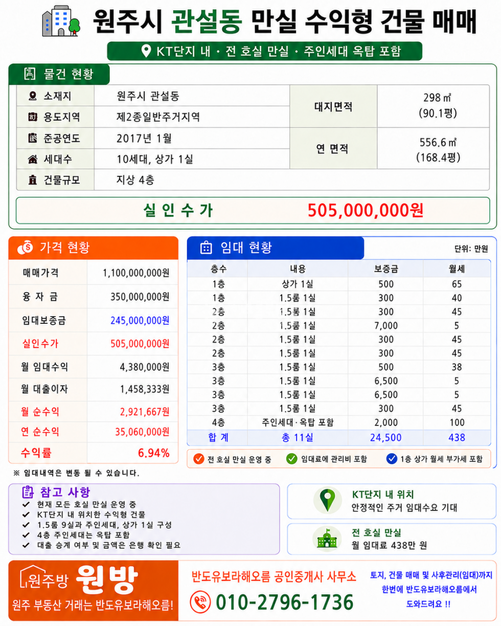 강원 원주시 관설동 1426-34 반도유보라 앞｜공실無｜대지90평｜수익형 상가주택｜급매 매매 매물번호 12569 사진 2