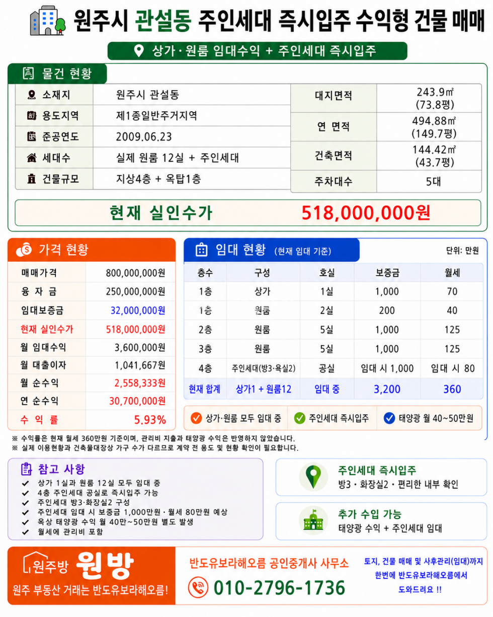 강원 원주시 관설동 1767-4 상가·원룸 임대수익과 주인세대 즉시입주가 가능한 관설동 수익형 건물 매매 매물번호 17069 사진 3