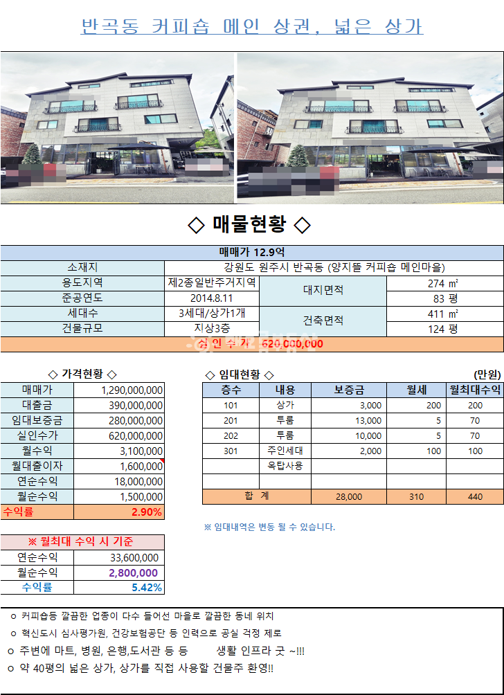 강원 원주시 반곡동 원주 혁신도시 카페 동네 상가 넓은 건물 매매 매매 매물번호 12174 사진 3